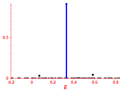 Strength function